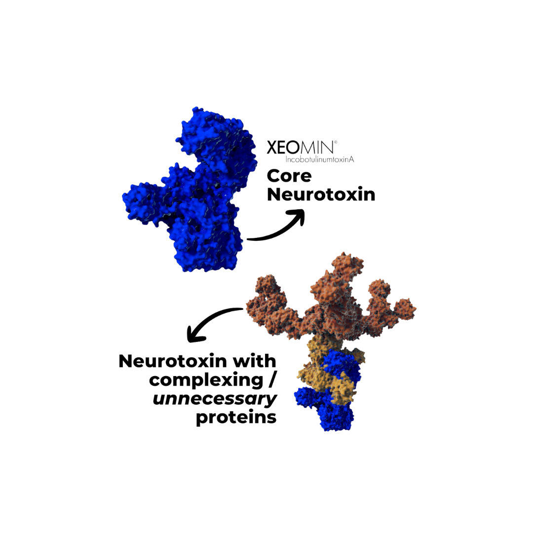 Xeomin (100 units/vial)
